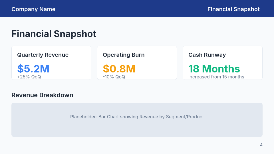 Board Update: Growth & KPI Briefing